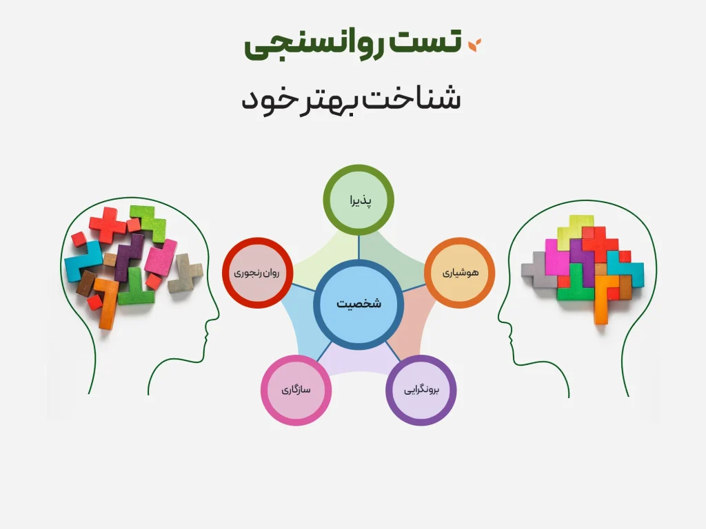 تست روانسنجی - شناخت بهتر خود - کلینیک مشاوره و روانشناسی ستیا